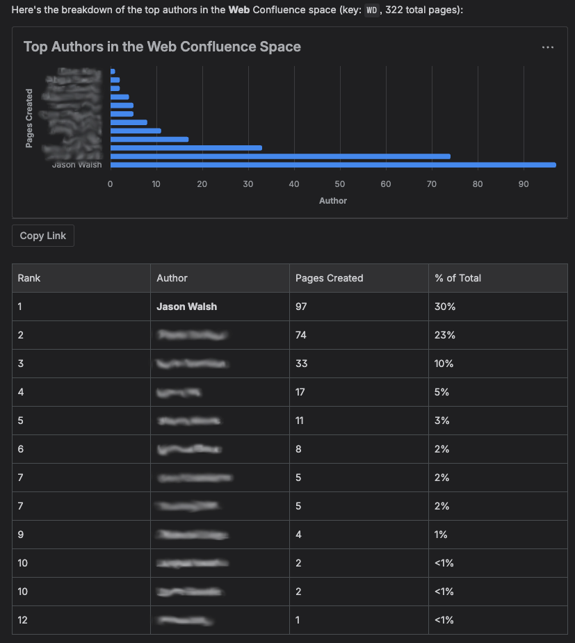 Confluence contributions