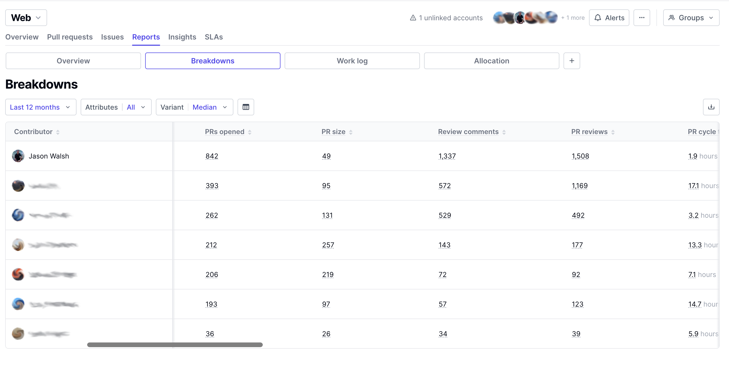 Developer experience stats